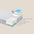 Flexa Balance latex matrac 200 x 90 cm - Pamut Huzattal